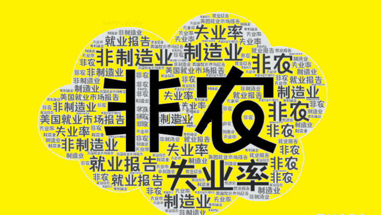 EBC官网：美5月非农预估新增12.5万失业率4.3%，关税影响尚未显现