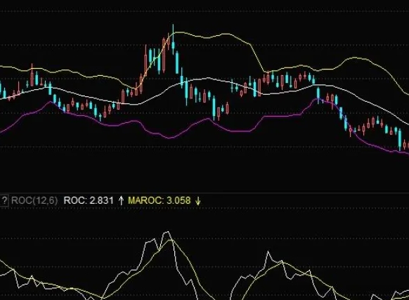 EBC外汇平台:供应强劲和温和天气推动期货进入看跌区域