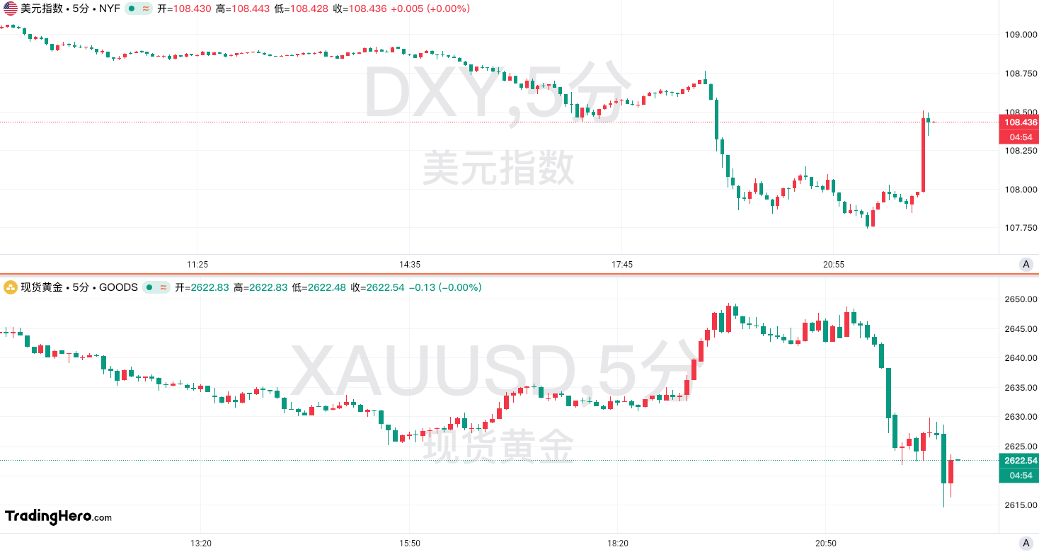 EBC外汇官网：特朗普上任越来越近，关税政策不明朗即将打破