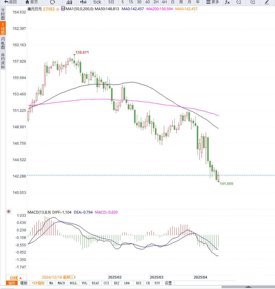 EBC金融：全球贸易不确定性，促使日本央行在加息路径上保持高度警惕