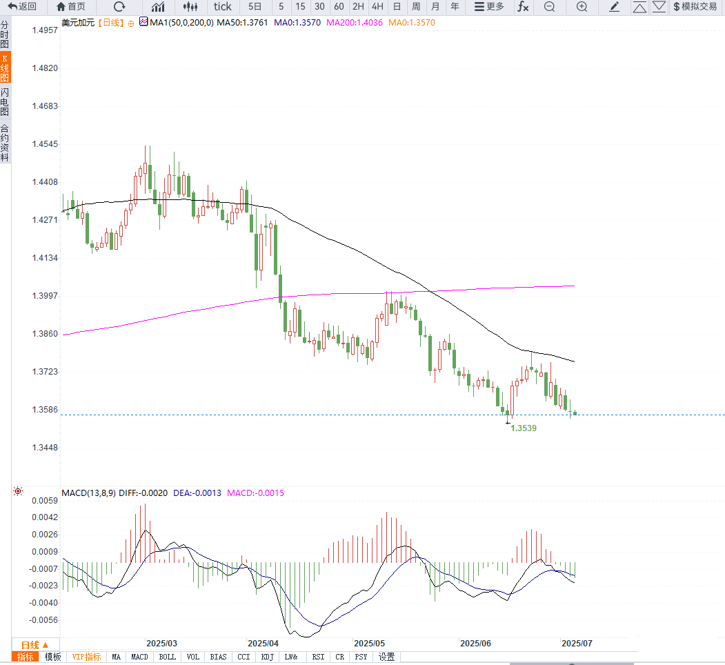 EBC金融